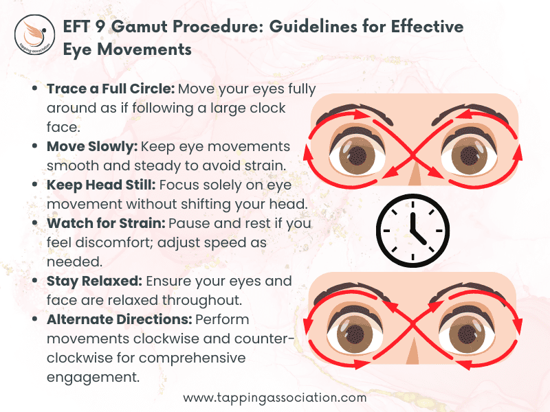 Infographic illustrating EFT 9 Gamut eye movement techniques, including tracing circles, moving slowly, keeping the head still, alternating directions, and staying relaxed.