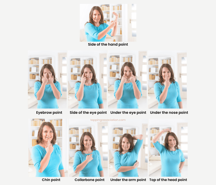 A woman demonstrates eight EFT tapping points, including the side of the hand, eyebrow, side of the eye, under the eye, under the nose, chin, collarbone, under the arm, and top of the head.